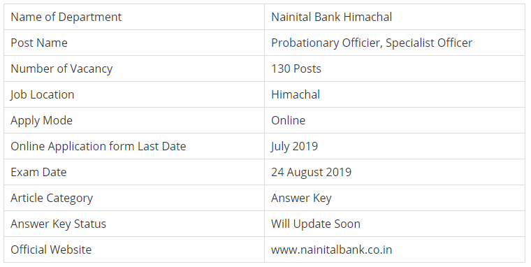 Nainital Bank PO Examination 2019