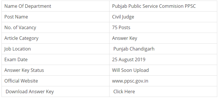 PPSC Civil Judge Prelims Examination 2019