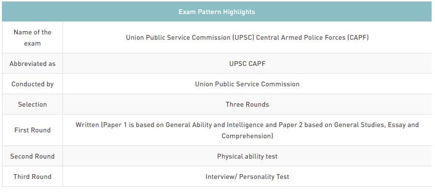 UPSC CAPF Assistant Commandant Examination 2019