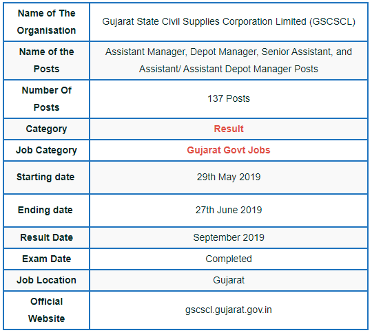 GSCSCL Assistant Depot Manager September Exam Result 2019